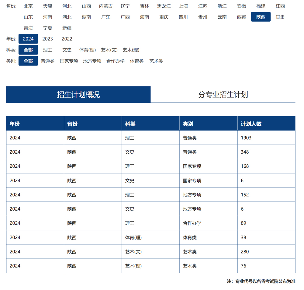 西安工業大學2024年招生計劃（點擊查看原文）.jpg