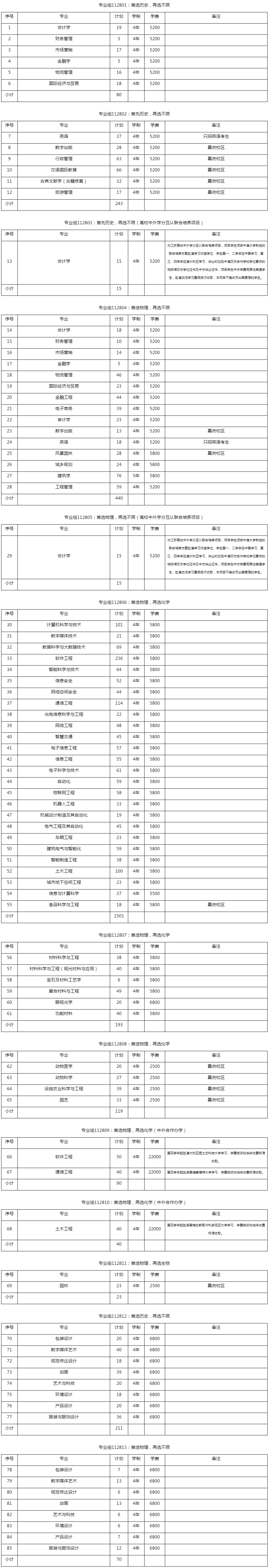 金陵科技學院2024年招生計劃一覽表（江蘇省內）.jpg