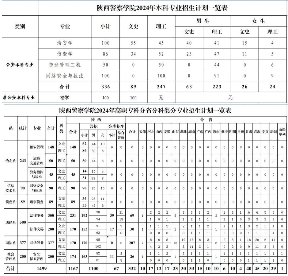 陜西警察學院2024年招生計劃.jpg