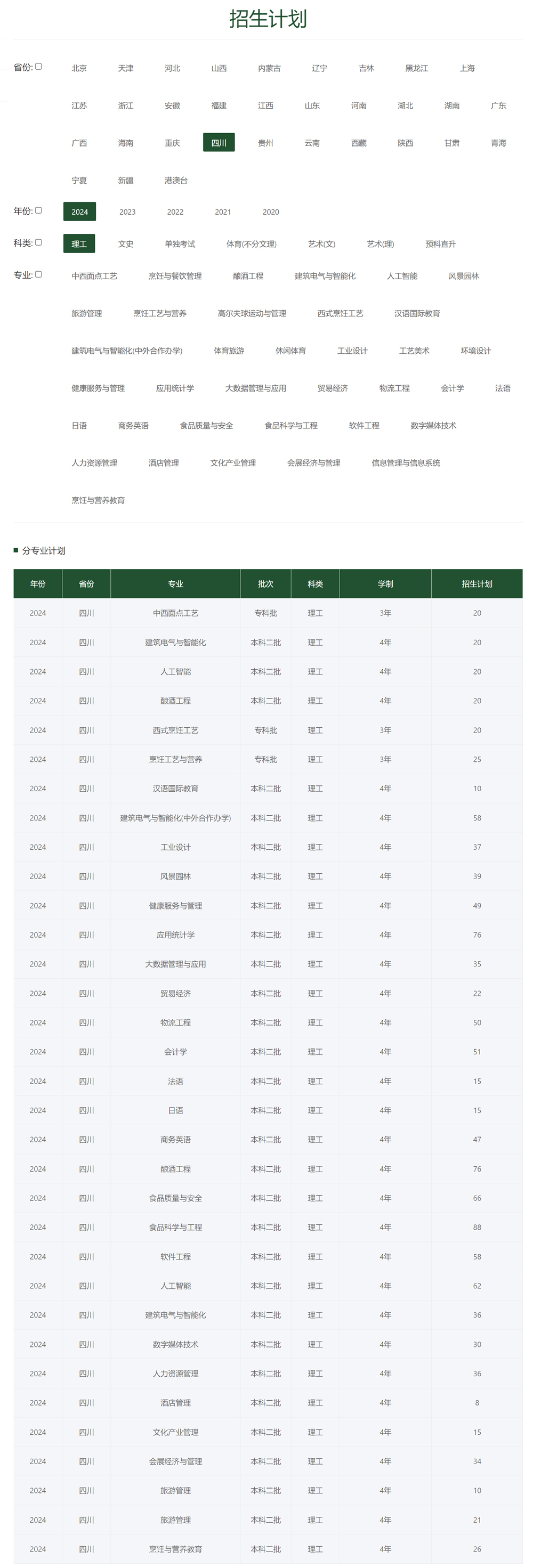 四川旅游學院2024年招生計劃（點擊查看原文）.jpg