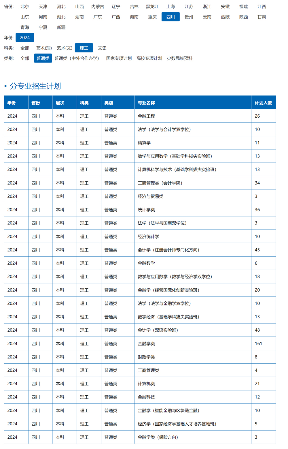 西南財經大學2024年招生計劃（點擊查看原文）.jpg