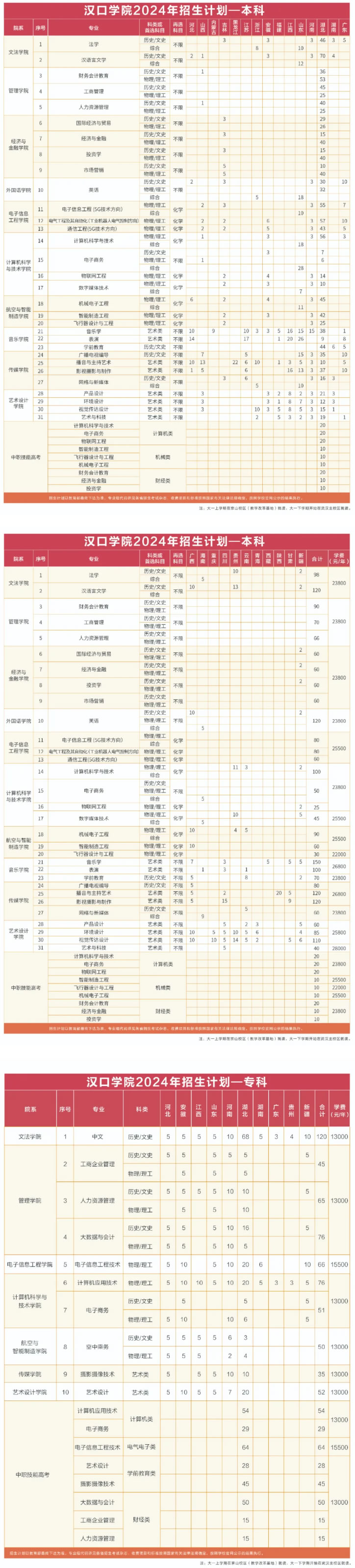 漢口學院2024年招生計劃.jpg