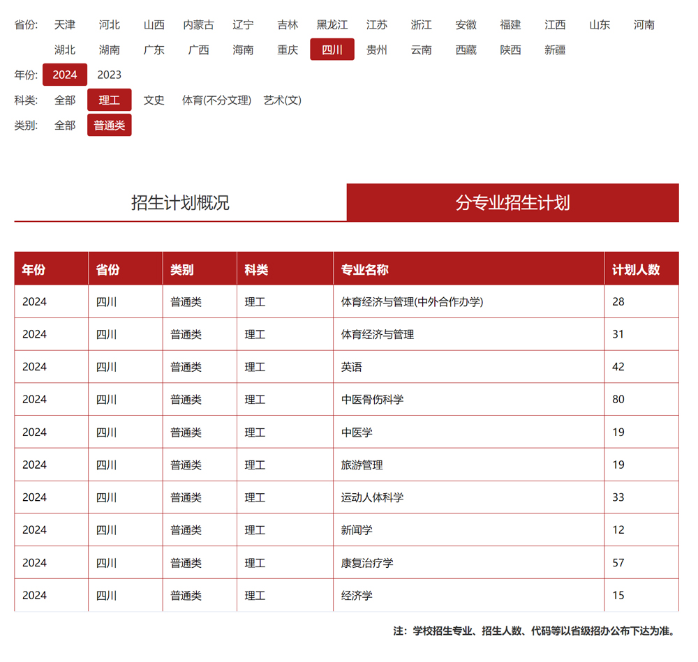 成都體育學院2024年招生計劃（點擊查看原文）.jpg