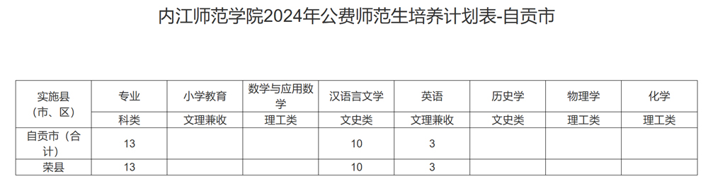 內江師范學院2024年招生計劃（點擊查看原文）.jpg