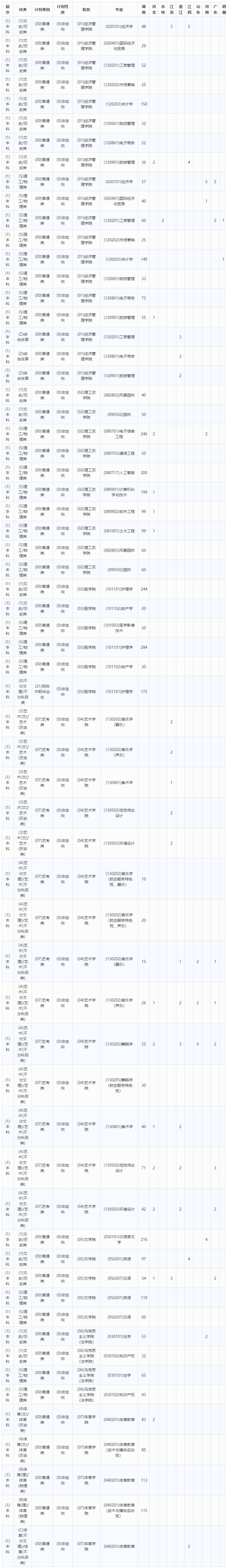 張家界學院2024年本科招生計劃.jpg