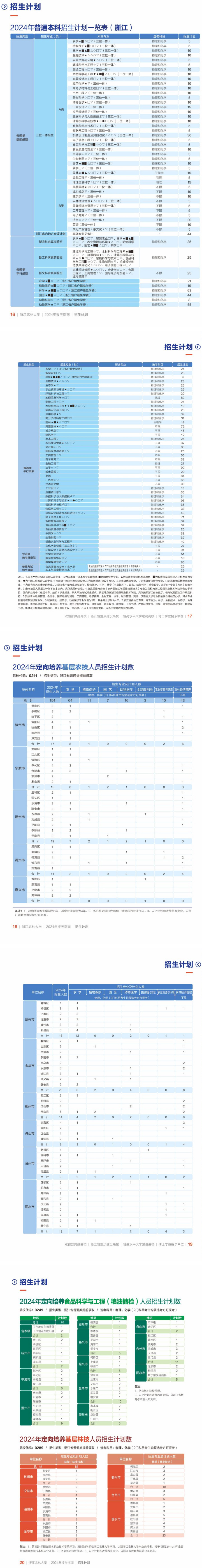 浙江農林大學2024年（浙江）普通本科招生計劃一覽表.jpg