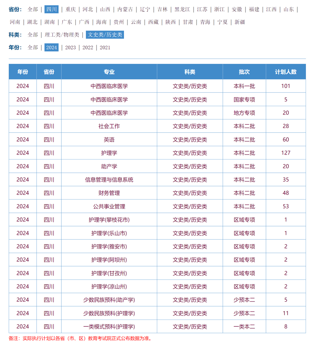 川北醫學院2024年招生計劃（點擊查看原文）.jpg