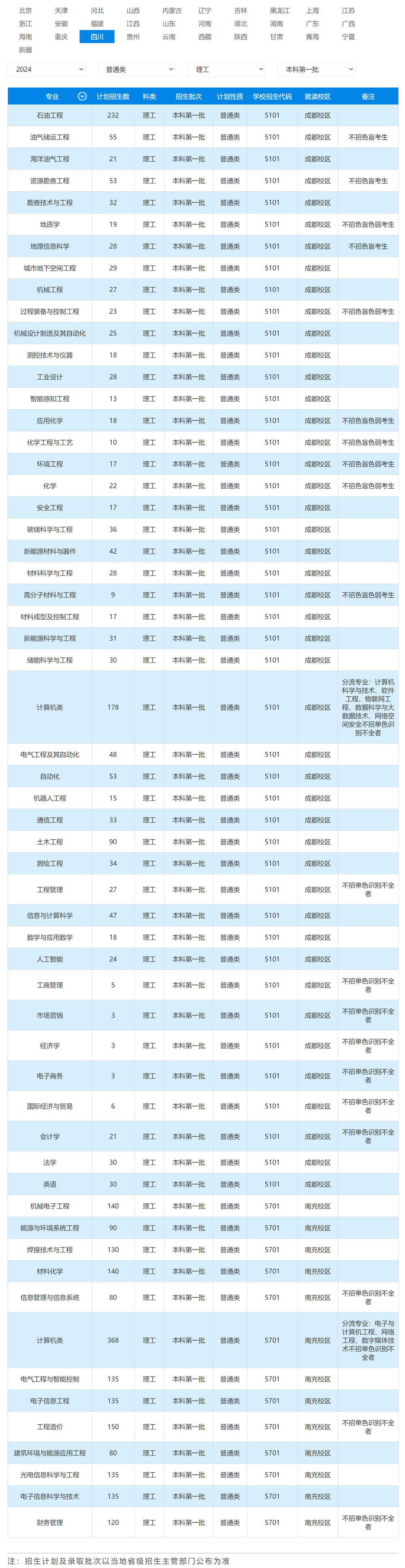 西南石油大學2024年招生計劃（點擊查看原文）.jpg