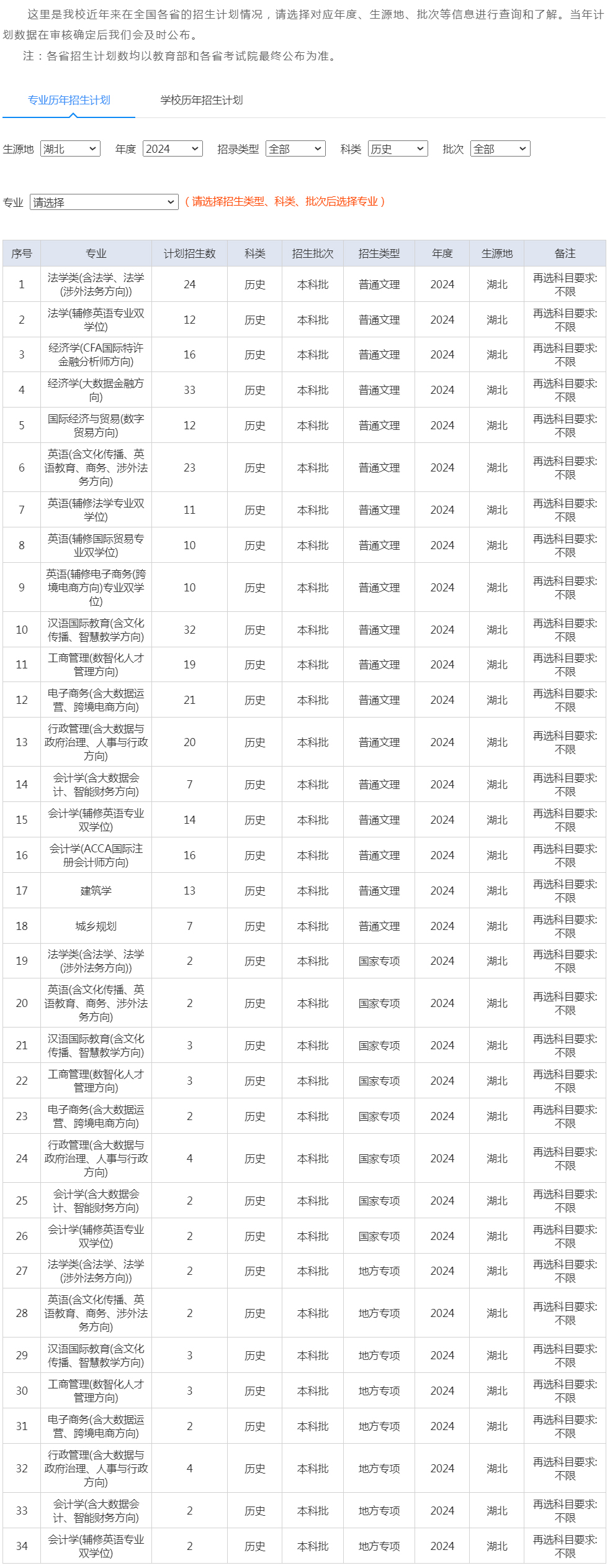 武漢工程大學2024年招生計劃（湖北 歷史類）.jpg