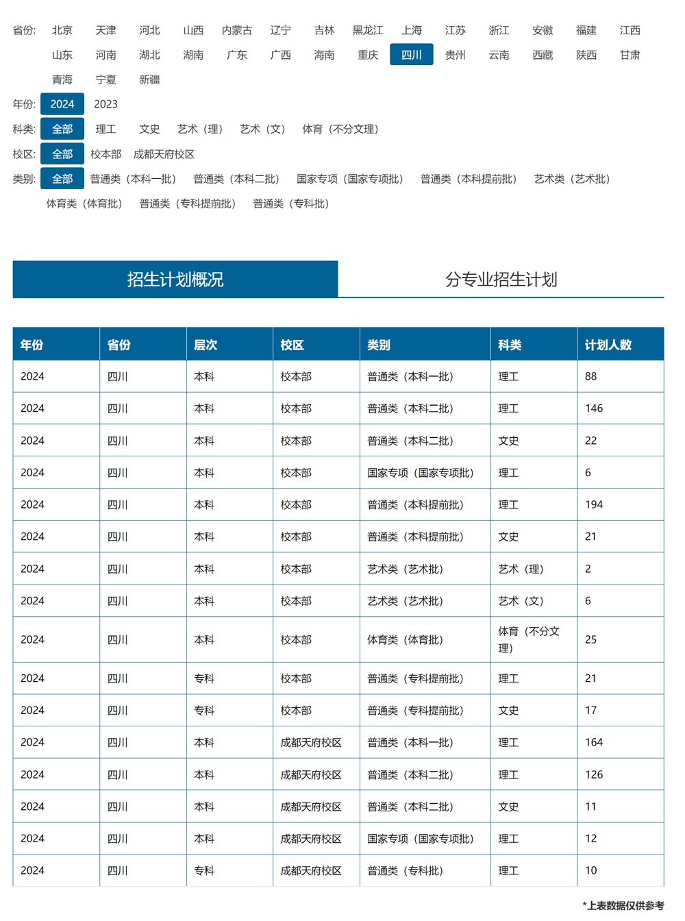 中國民用航空飛行學院2024年招生計劃（點擊查看原文）.jpg