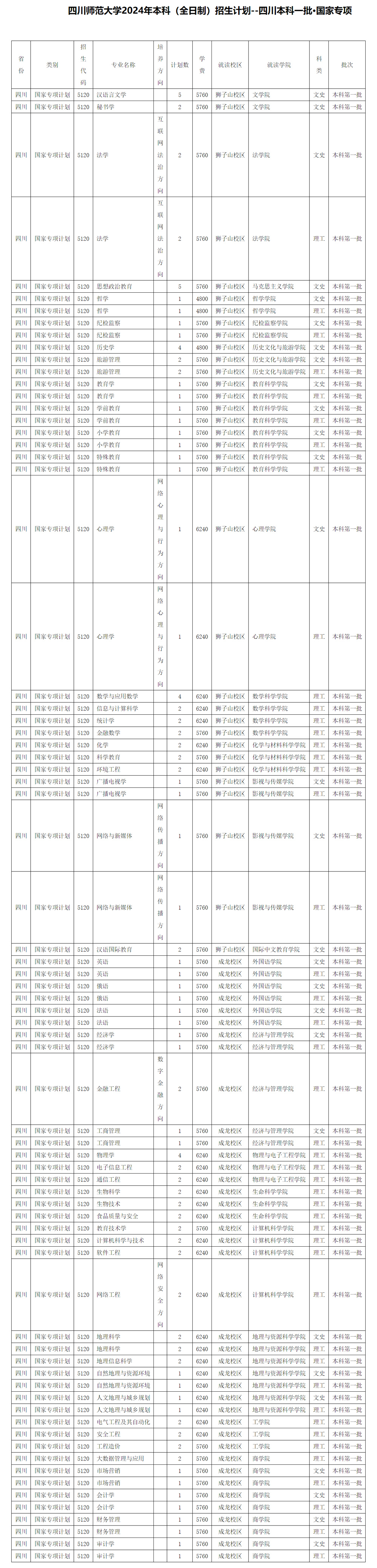 四川師范大學2024年本科（全日制）招生計劃（點擊查看原文）.jpg