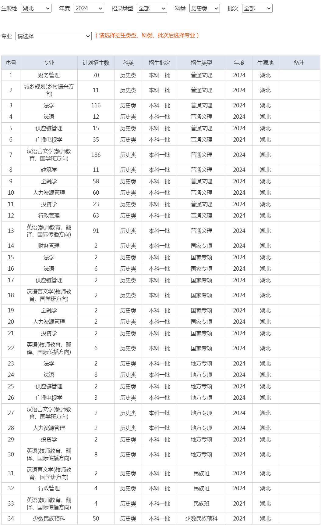 三峽大學2024年招生計劃（湖北 歷史類）.jpg