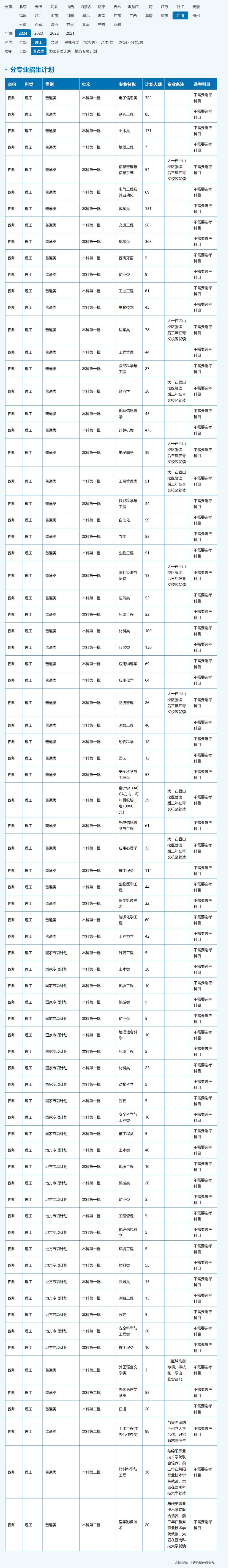 西南科技大學2024年招生計劃（點擊查看原文）.jpg