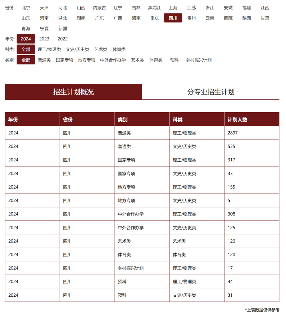 成都理工大學2024年招生計劃（點擊查看原文）.jpg