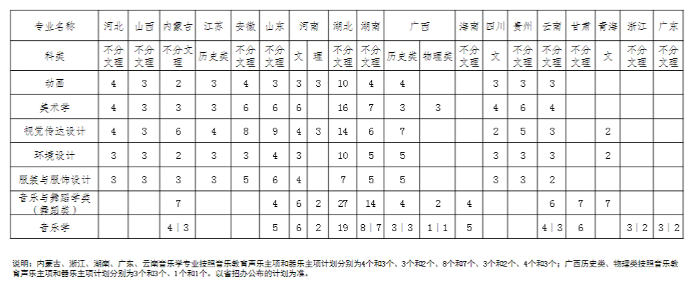 中南民族大學2024年本預科招生計劃（藝術類）.jpg