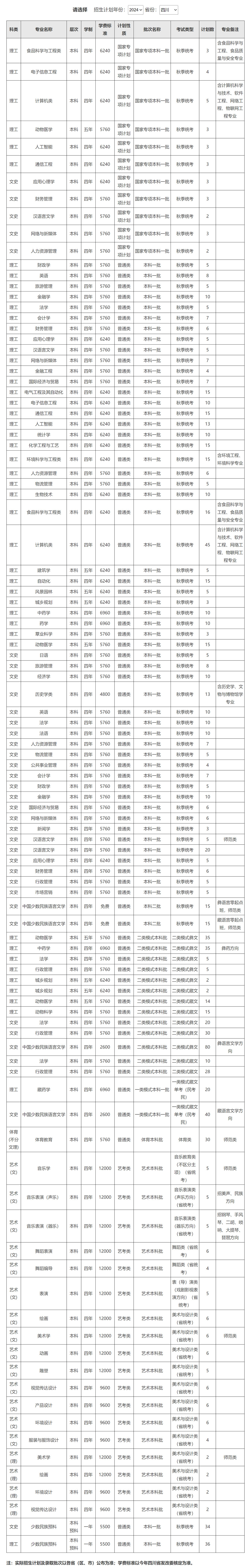 西南民族大學2024年招生計劃（點擊查看原文）.jpg