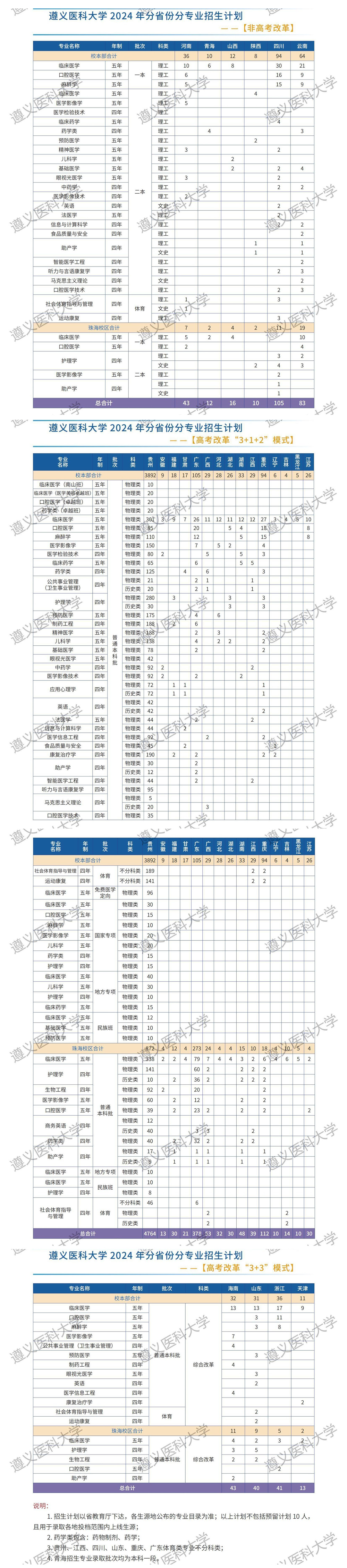 遵義醫科大學2024年本科招生分省分專業計劃.jpg