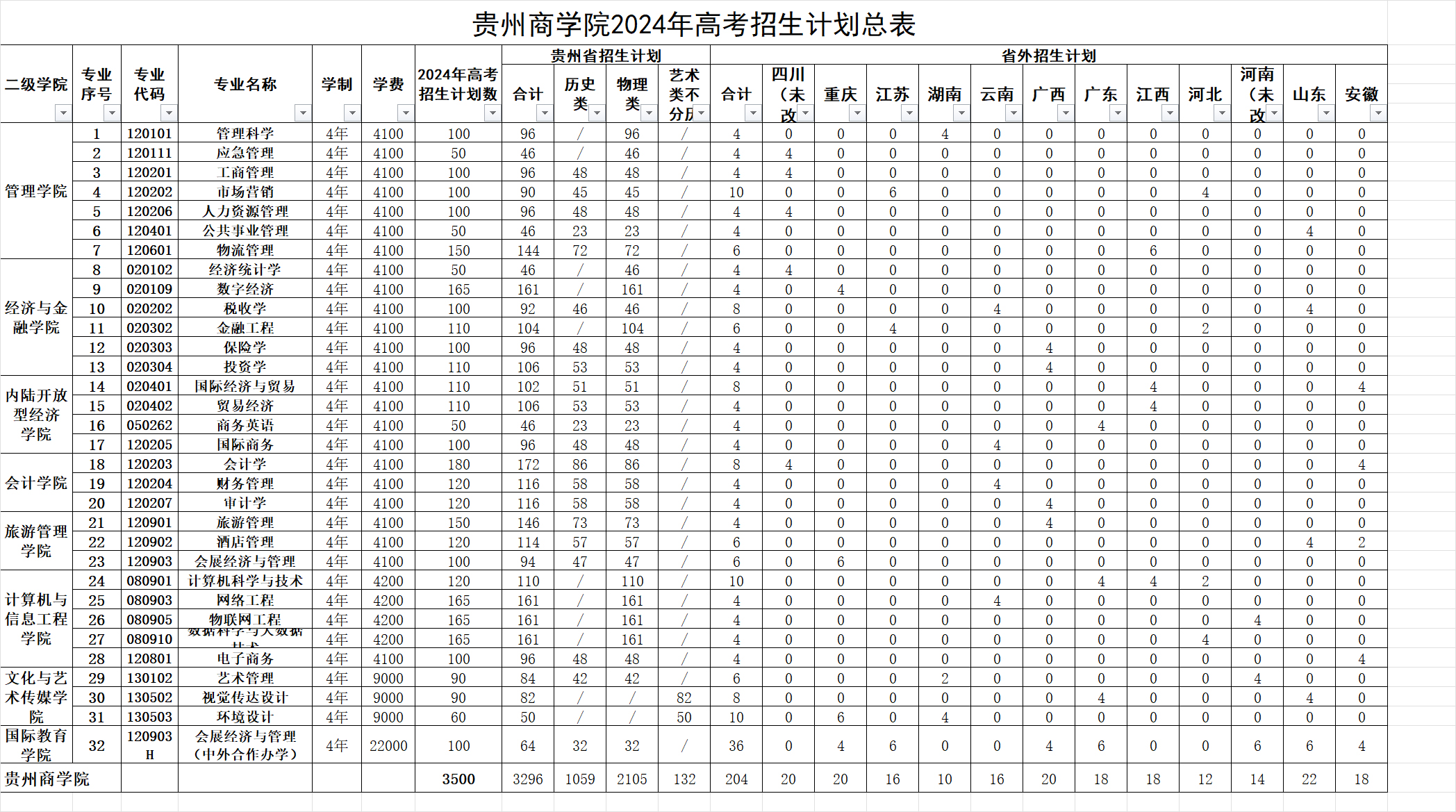 貴州商學院2024年高考招生計劃表.jpg