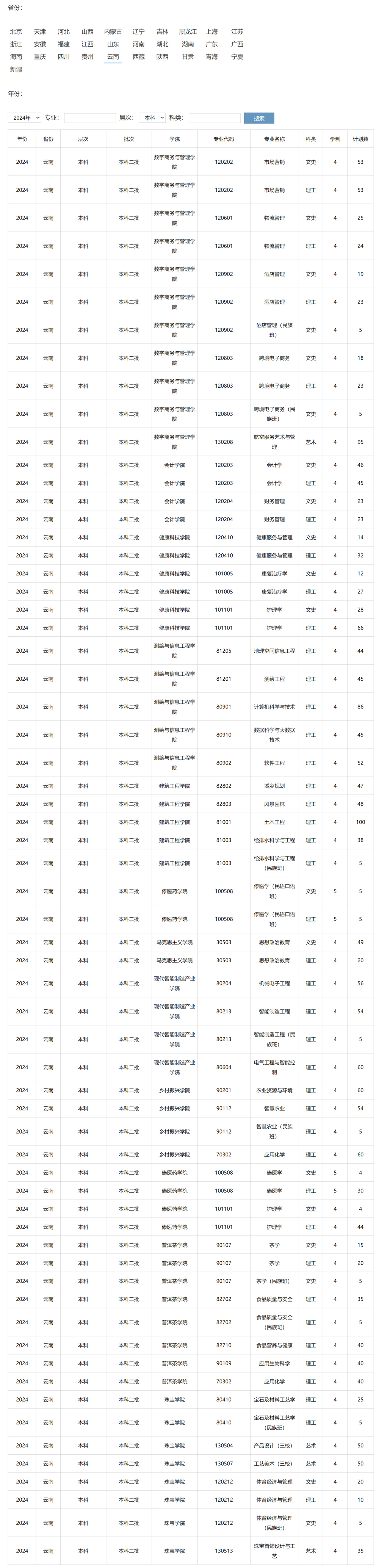 滇西應用技術大學2024年招生計劃（點擊查看原文）.jpg