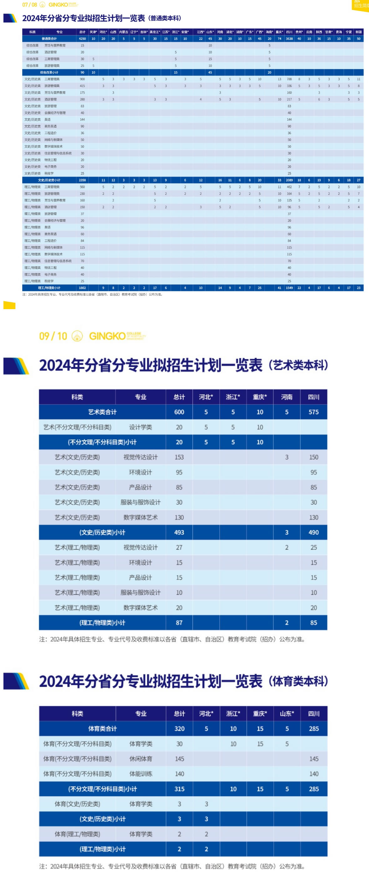 2024年普通高等教育分省分專業招生計劃一覽.jpg