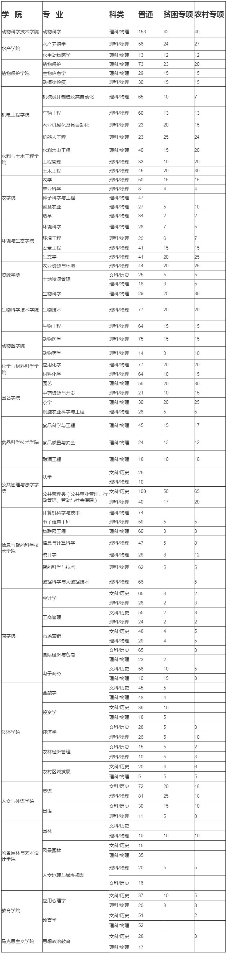 湖南農業大學2024年在湘普通專業招生計劃.jpg