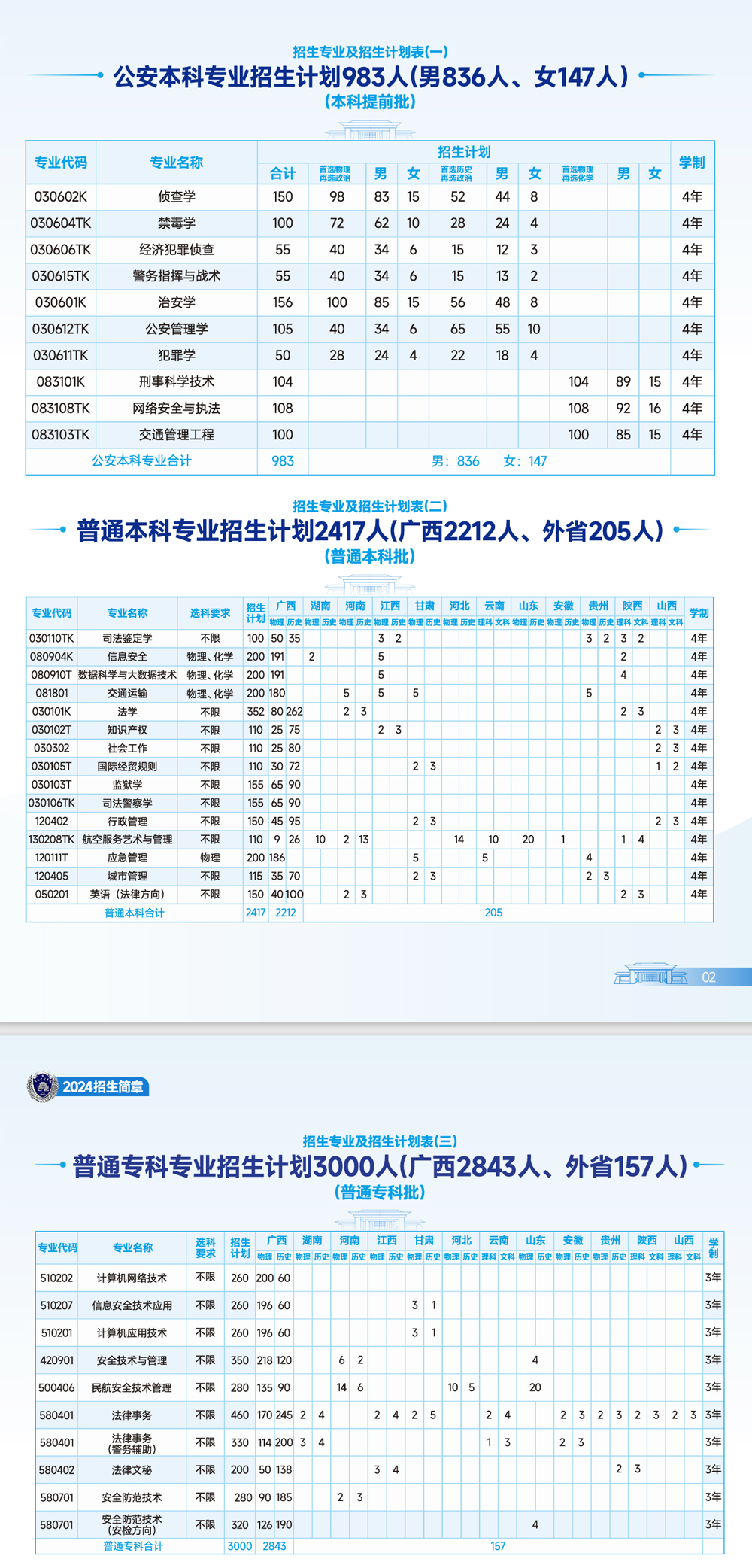 廣西警察學院2024年普高招生計劃.jpg