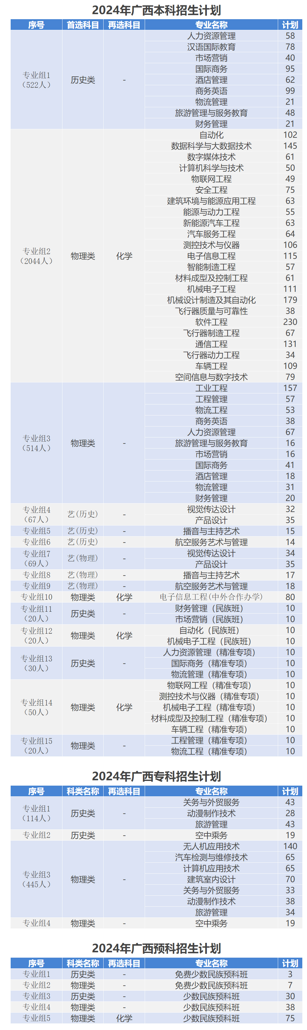 桂林航天工業學院2024年招生計劃（點擊查看原文）.jpg