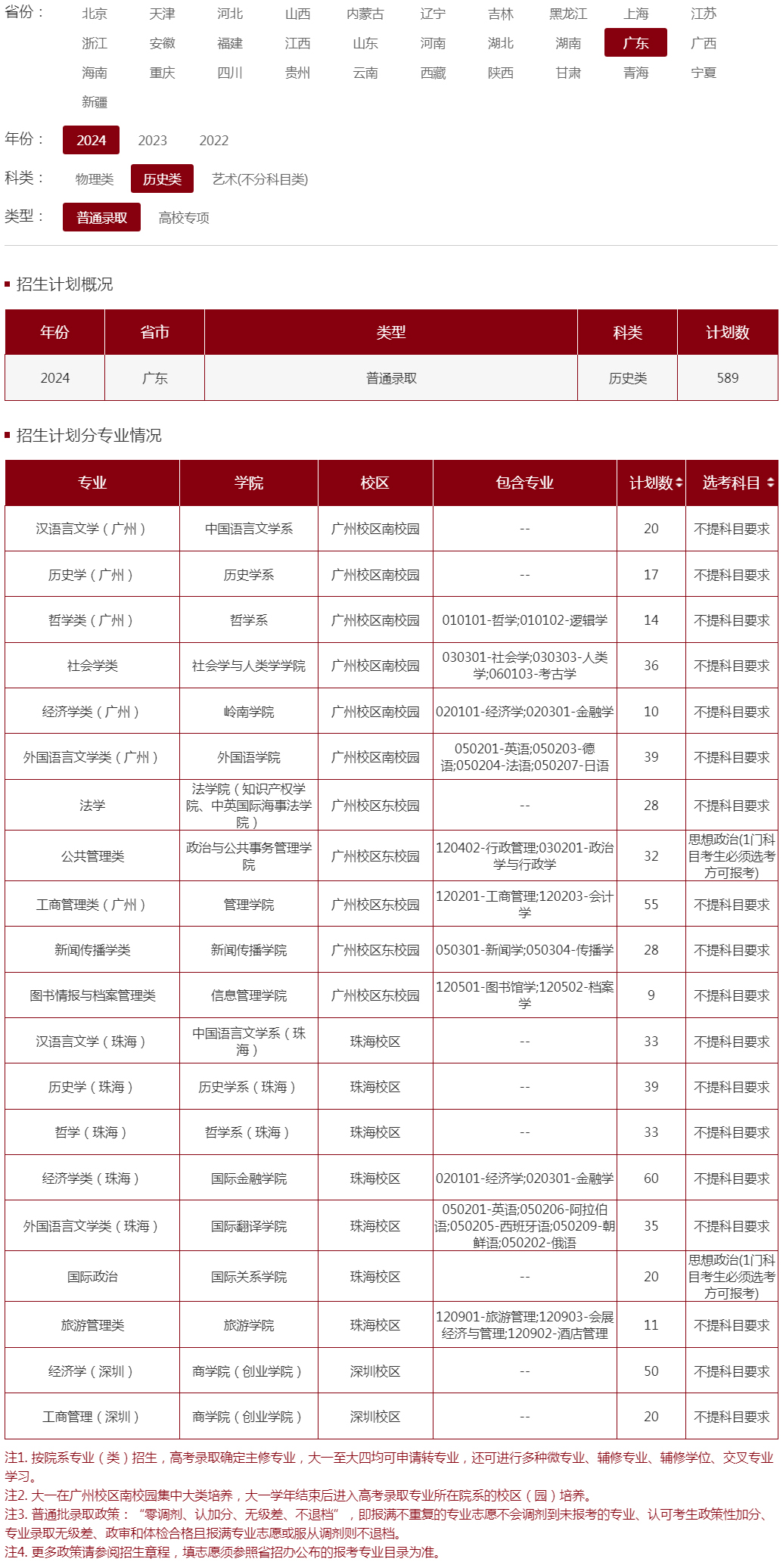 中山大學2024年招生計劃（廣東 歷史類）.jpg