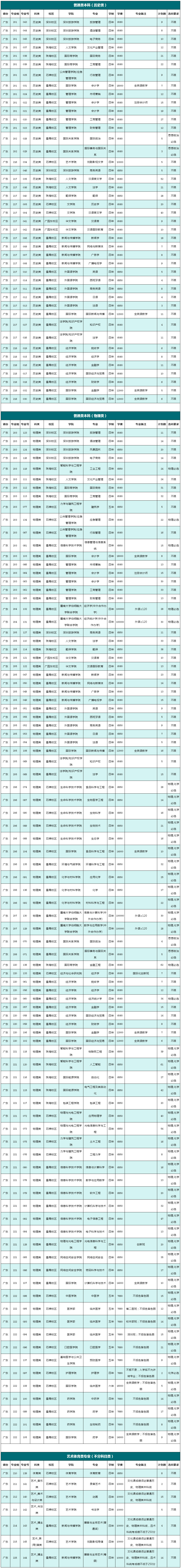 暨南大學2024年在廣東招生計劃.jpg