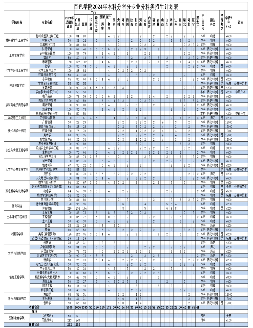 百色學院2024年本科分省分專業分科類招生計劃表.jpg