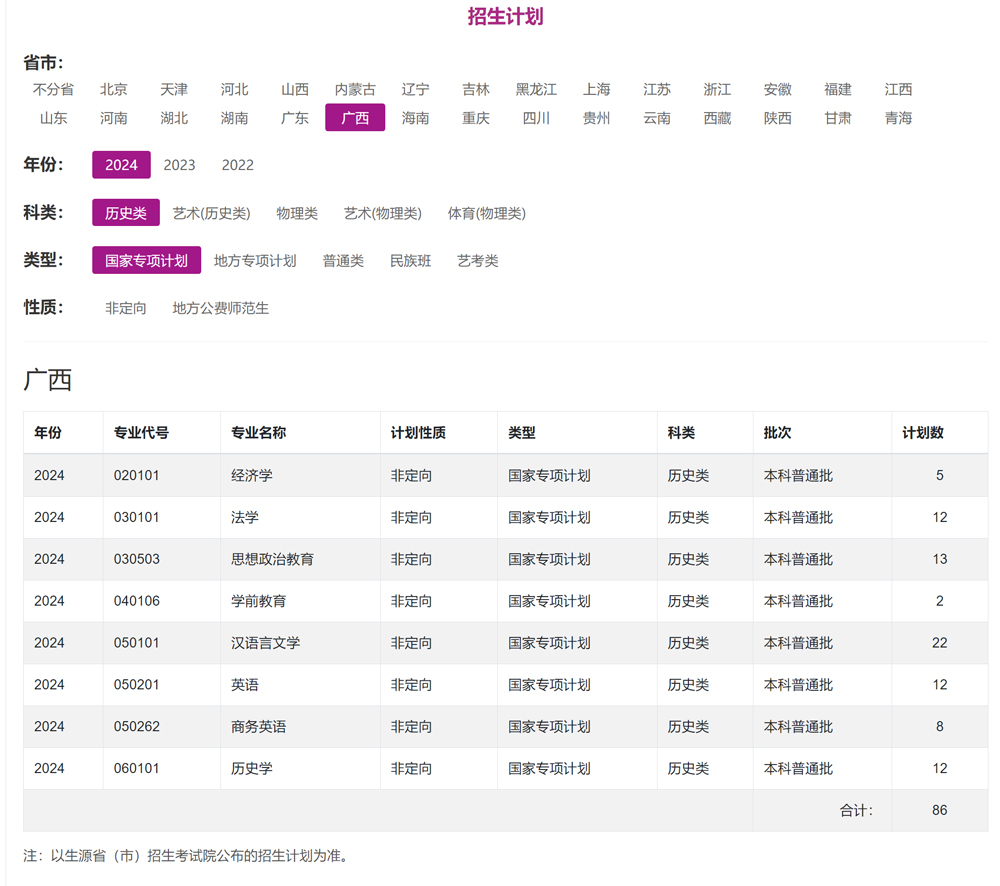 廣西師范大學2024年招生計劃（點擊查看原文）.jpg