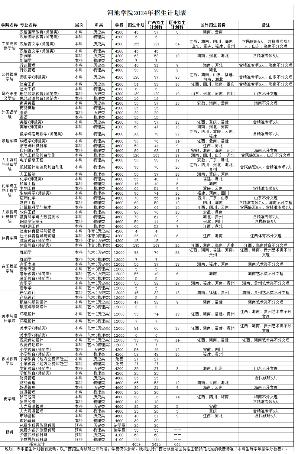 河池學院2024年招生計劃表.jpg