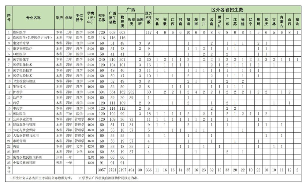 右江民族醫學院2024年普通高等教育分省分專業招生計劃表_2.jpg