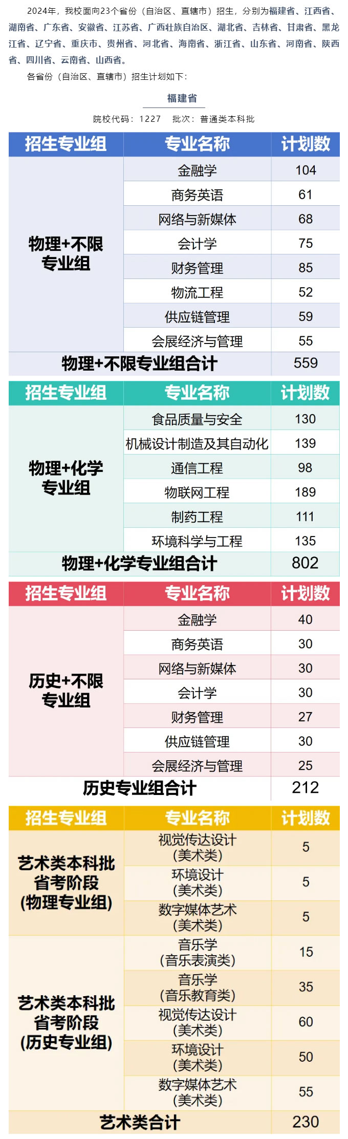 華廈 _ 權威發布！廈門華廈學院2024年本科招生計劃.jpg