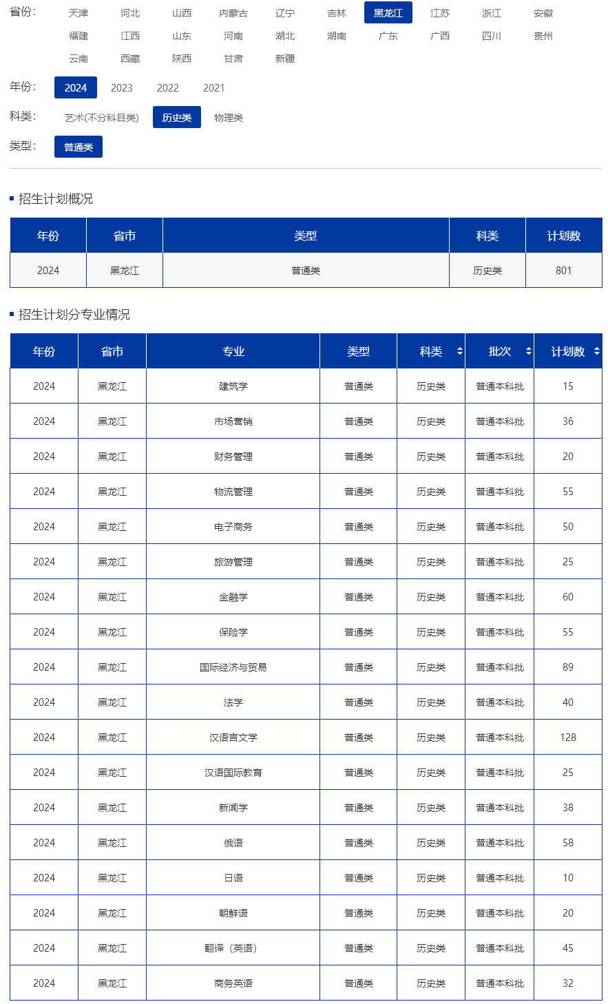 招生計劃--黑龍江東方學院招生網.jpg