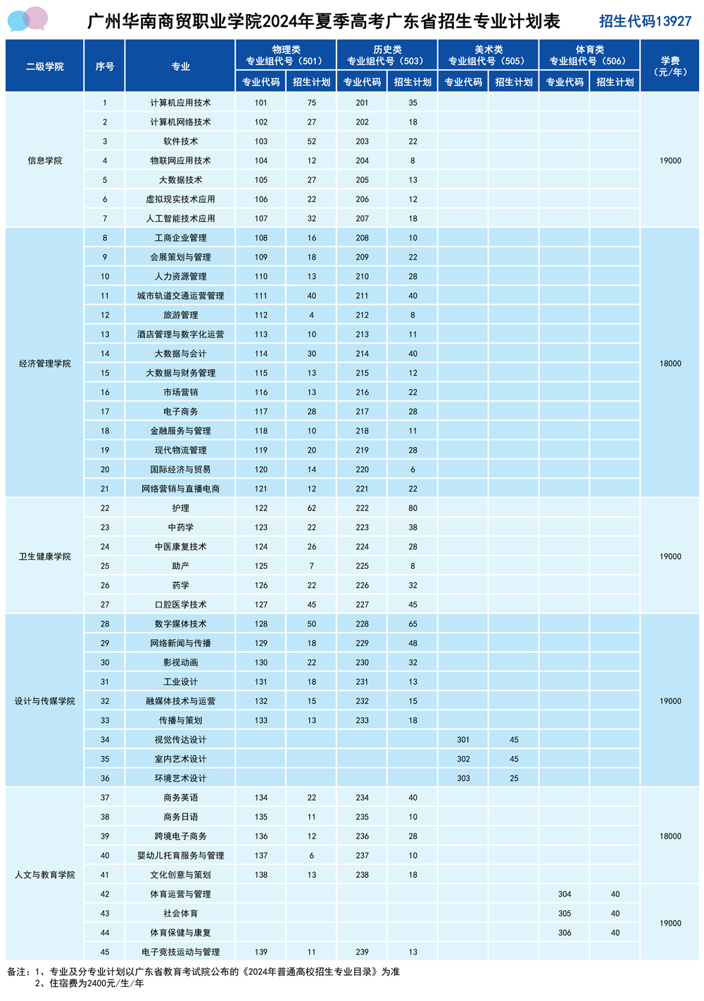 廣州華南商貿職業學院2024年招生計劃.jpg