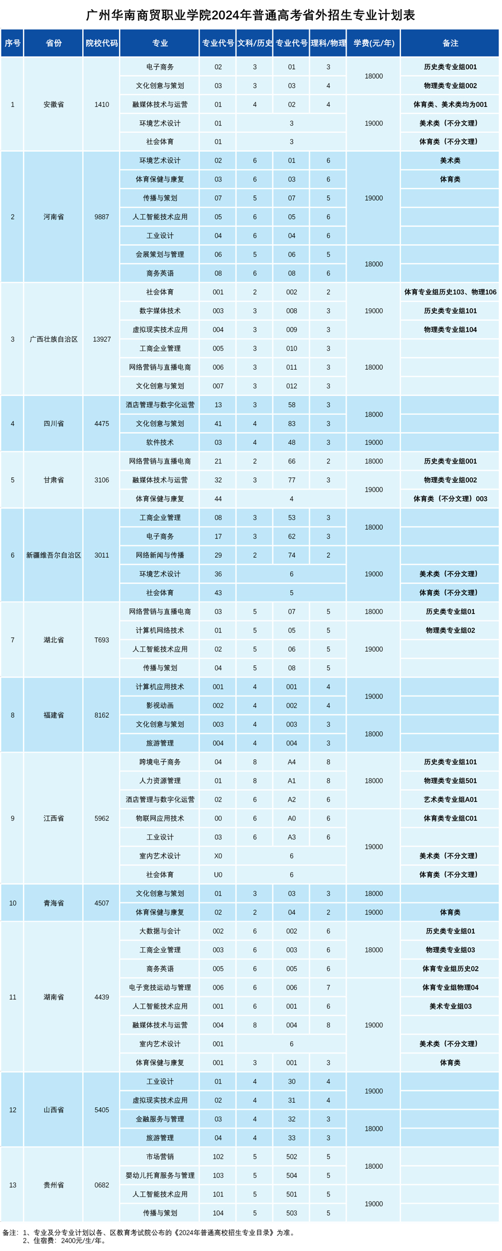 廣州華南商貿職業學院2024年招生計劃1.jpg