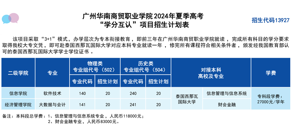 廣州華南商貿職業學院2024年招生計劃2.jpg