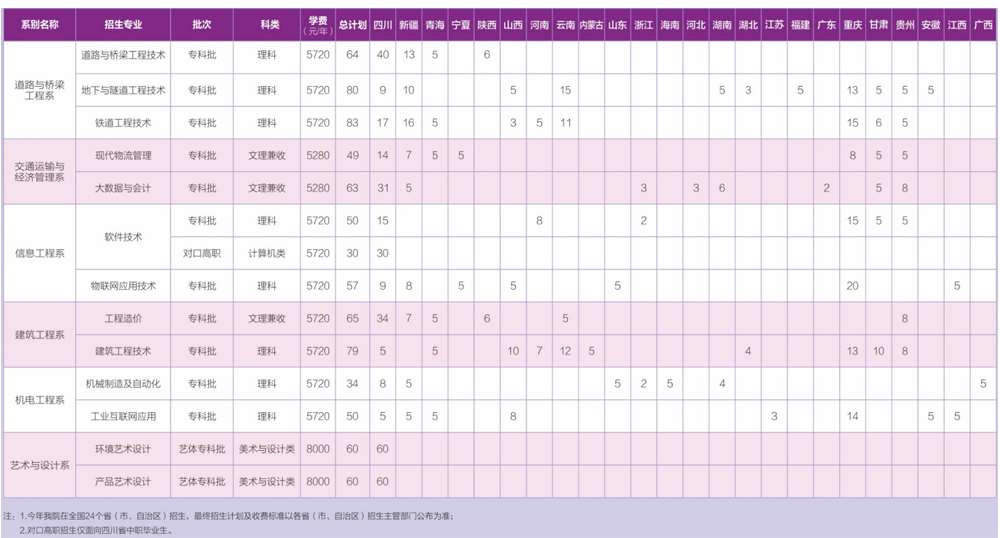 四川交通職業技術學院2024年高考招生計劃.jpg