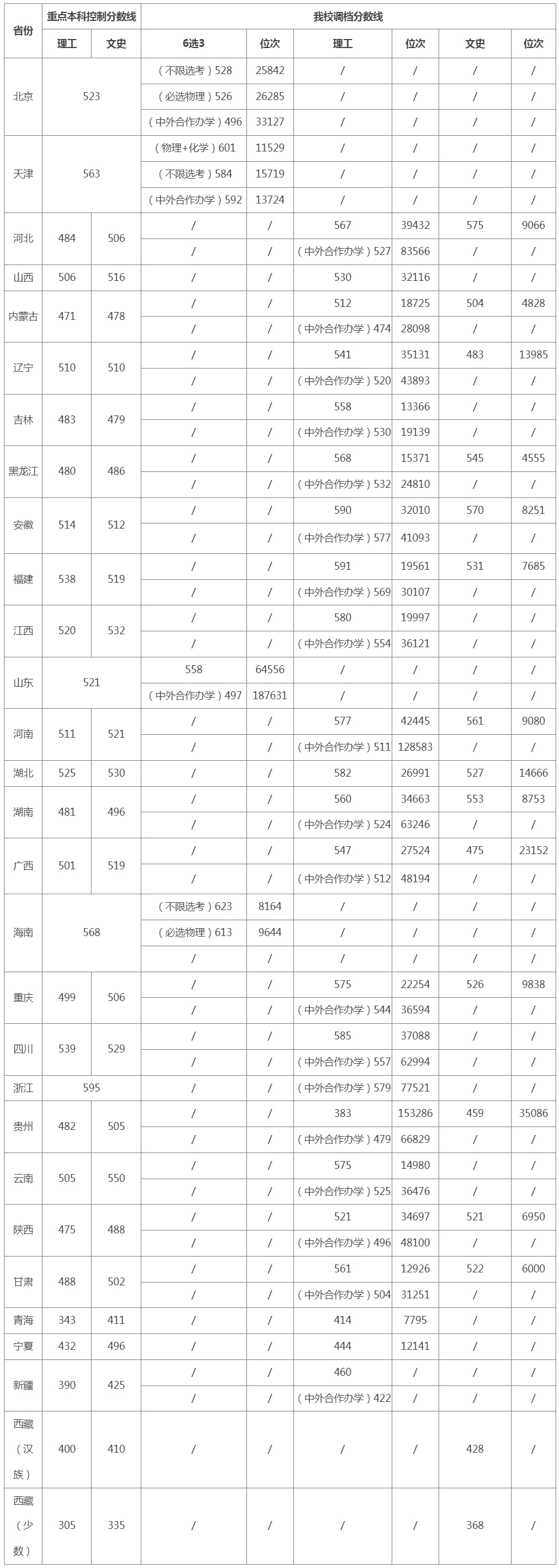 北方工業大學2024年錄取分數線.jpg