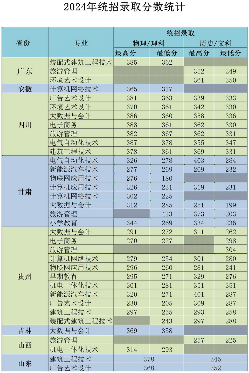 冀中職業學院2024年統招錄取分數匯總表.jpg