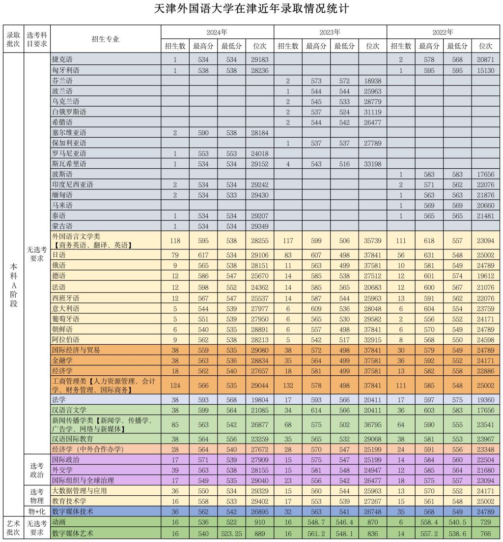 天津外國語大學天津近年錄取情況統計.jpg