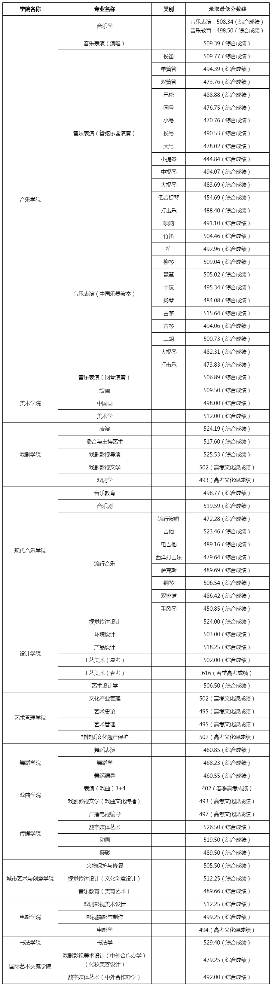 山東藝術學院2024年本科批次省內錄取情況.jpg