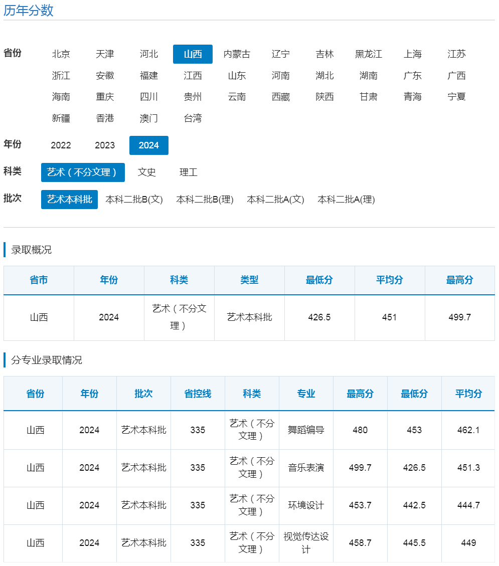 太原學院2024年錄取分數線（山西 藝術不分文理 藝術本科批）.jpg