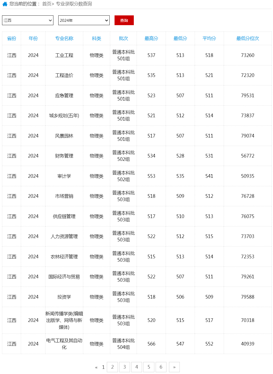 南昌工程學院2024年錄取分數線（江西）.jpg