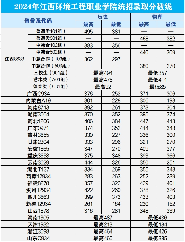 江西環境工程職業學院2024年統招?？其浫》謹稻€.jpg