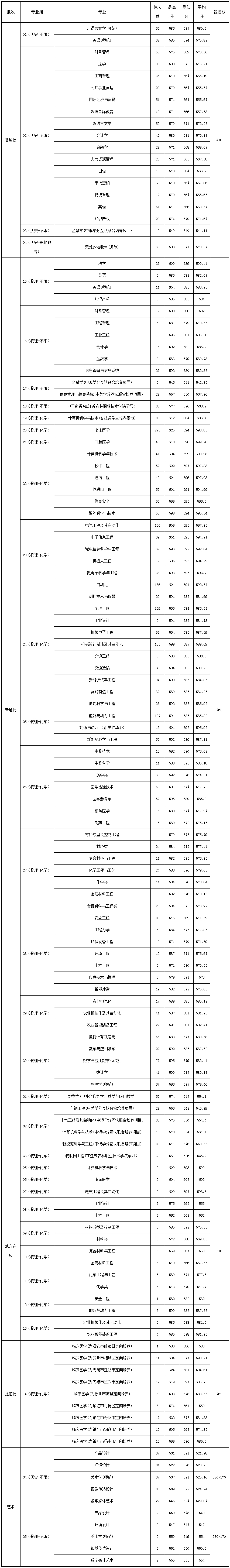 江蘇大學2024年在江蘇錄取情況.jpg