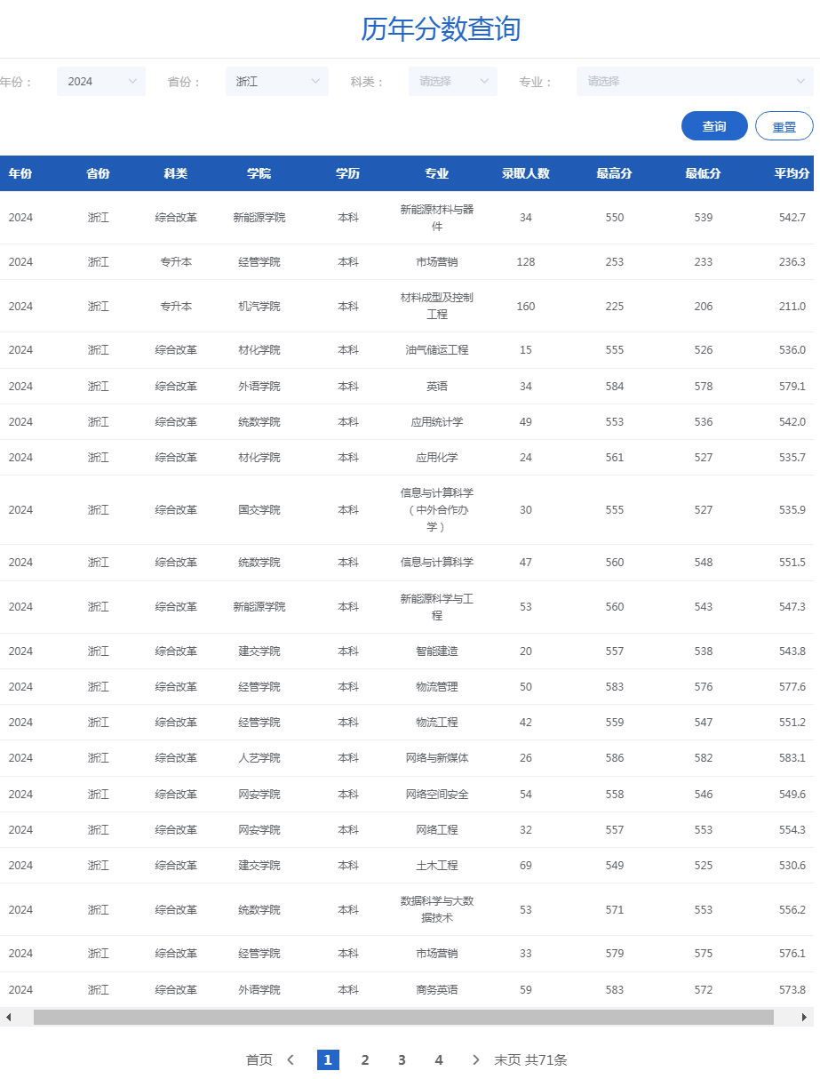 寧波工程學院2024年錄取分數線（浙江）（部分截圖）.jpg