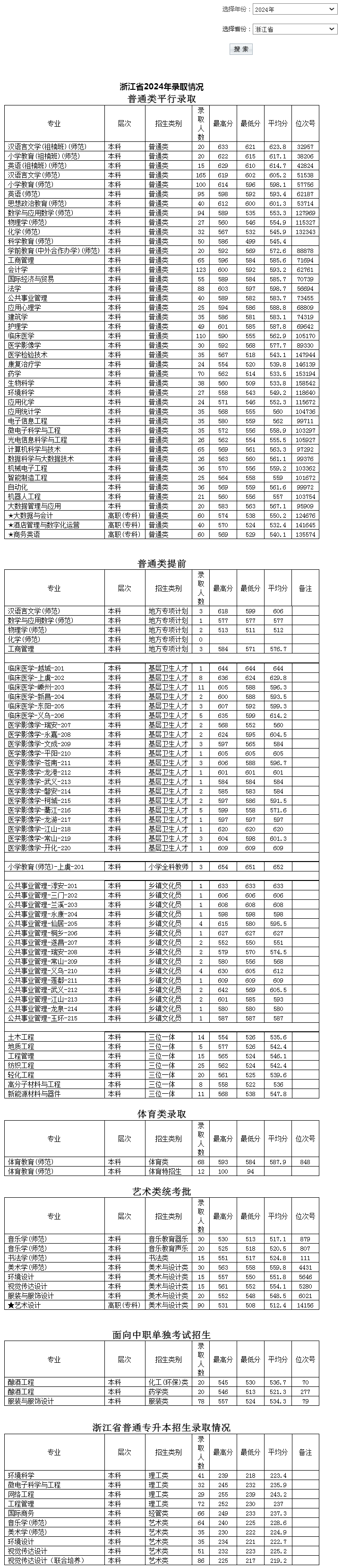 紹興文理學院2024年錄取分數線（浙江）.jpg