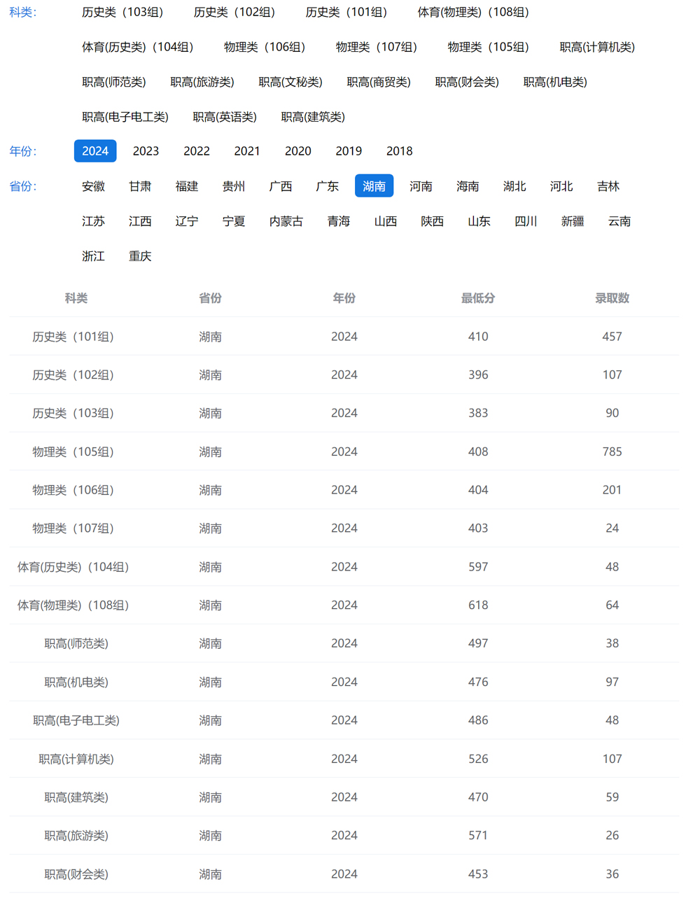 湖南交通職業技術學院2024年錄取分數線.jpg